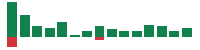 Media mentions of Spotify Technology in the last 14 days mentions of Spotify Technology in the last 14 days