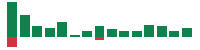 mentions of Spotify Technology in the last 14 days