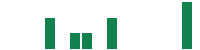 mentions of Shutterstock in the last 14 days