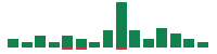 Media mentions of State Street in the last 14 days mentions of State Street in the last 14 days