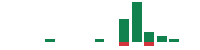 mentions of STUB in the last 14 days