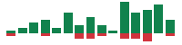 Media mentions of Constellation Brands in the last 14 days mentions of Constellation Brands in the last 14 days
