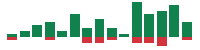 mentions of Constellation Brands in the last 14 days