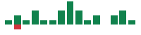 mentions of Suncor Energy in the last 14 days