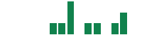 Media mentions of Sun Communities in the last 14 days mentions of Sun Communities in the last 14 days