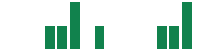 mentions of SunocoCorp in the last 14 days