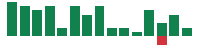 Media mentions of Stryker in the last 14 days mentions of Stryker in the last 14 days