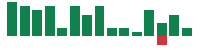 mentions of Stryker in the last 14 days