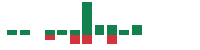 mentions of TAL Education Group in the last 14 days