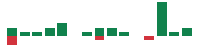 mentions of Molson Coors Beverage in the last 14 days