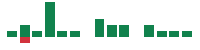 mentions of Teradata in the last 14 days