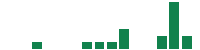 mentions of Teladoc Health in the last 14 days