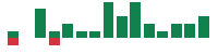 Media mentions of Teva Pharmaceutical Industries in the last 14 days mentions of Teva Pharmaceutical Industries in the last 14 days
