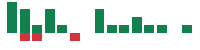 mentions of Terex in the last 14 days