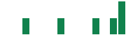 mentions of Triumph Financial in the last 14 days