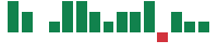 Media mentions of Target in the last 14 days mentions of Target in the last 14 days