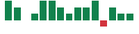 mentions of Target in the last 14 days