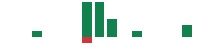 mentions of TIC Solutions in the last 14 days