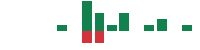 mentions of Timken in the last 14 days