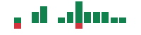 mentions of Trinity Industries in the last 14 days