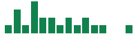 mentions of Terreno Realty in the last 14 days