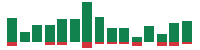 Media mentions of Taiwan Semiconductor Manufacturing in the last 14 days mentions of Taiwan Semiconductor Manufacturing in the last 14 days