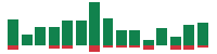 mentions of Taiwan Semiconductor Manufacturing in the last 14 days