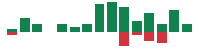 mentions of Tyler Technologies in the last 14 days