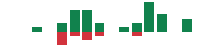 Media mentions of Unity Software in the last 14 days mentions of Unity Software in the last 14 days