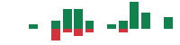 mentions of Unity Software in the last 14 days