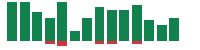 Media mentions of Uber Technologies in the last 14 days mentions of Uber Technologies in the last 14 days