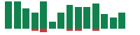 mentions of Uber Technologies in the last 14 days