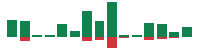 mentions of UBS Group in the last 14 days