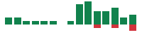 mentions of UMH Properties in the last 14 days