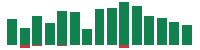Media mentions of UnitedHealth Group in the last 14 days mentions of UnitedHealth Group in the last 14 days