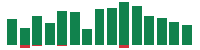 mentions of UnitedHealth Group in the last 14 days