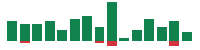 Media mentions of United Parcel Service in the last 14 days mentions of United Parcel Service in the last 14 days