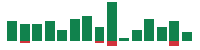 mentions of United Parcel Service in the last 14 days