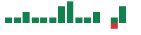 mentions of U.S. Physical Therapy in the last 14 days