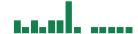 mentions of Universal Insurance in the last 14 days