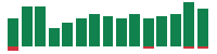 Media mentions of Visa in the last 14 days mentions of Visa in the last 14 days