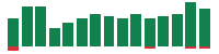 mentions of Visa in the last 14 days