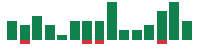 Media mentions of Veeva Systems in the last 14 days mentions of Veeva Systems in the last 14 days