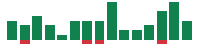 mentions of Veeva Systems in the last 14 days