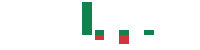 mentions of Versigent in the last 14 days