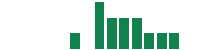 mentions of Vista Gold in the last 14 days