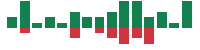 mentions of Viking in the last 14 days