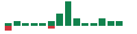Media mentions of Viking in the last 14 days mentions of Viking in the last 14 days