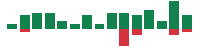 mentions of Valero Energy in the last 14 days