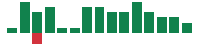 mentions of Valero Energy in the last 14 days